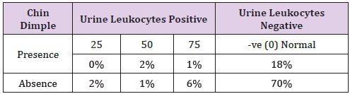 biomedres-openaccess-journal-bjstr
