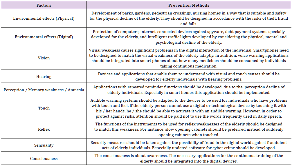 biomedres-openaccess-journal-bjstr