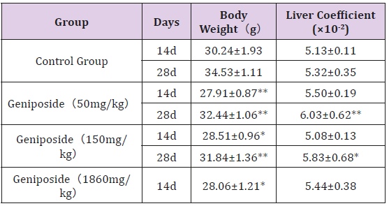 biomedres-openaccess-journal-bjstr