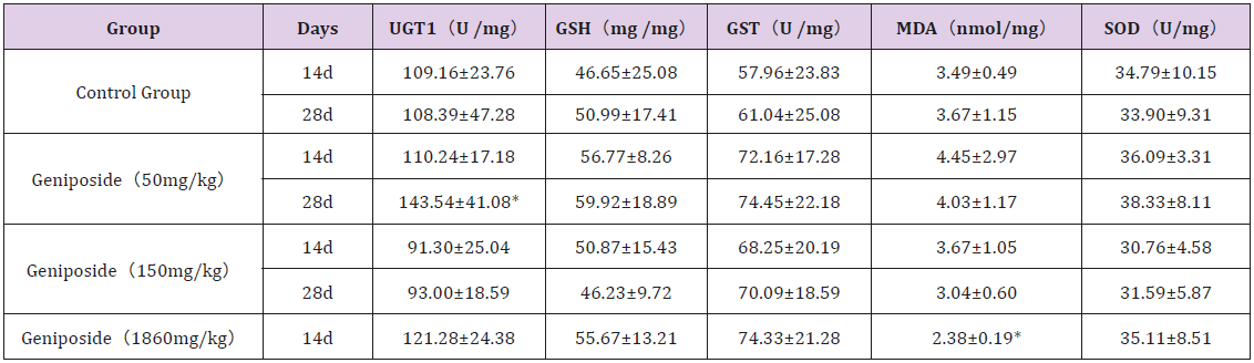 biomedres-openaccess-journal-bjstr