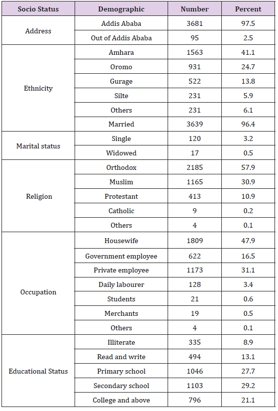 biomedres-openaccess-journal-bjstr
