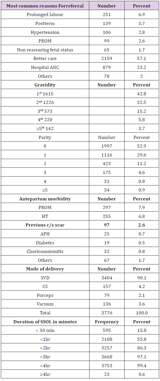 biomedres-openaccess-journal-bjstr