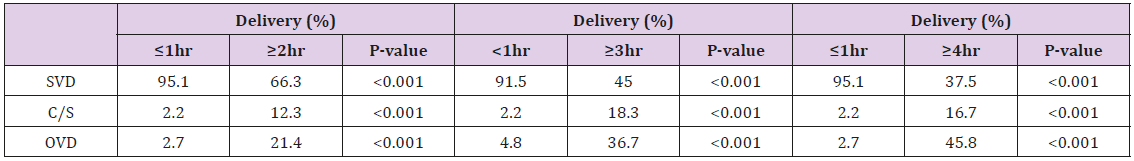 biomedres-openaccess-journal-bjstr