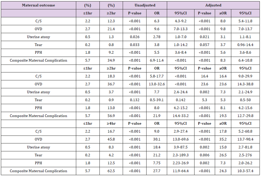 biomedres-openaccess-journal-bjstr
