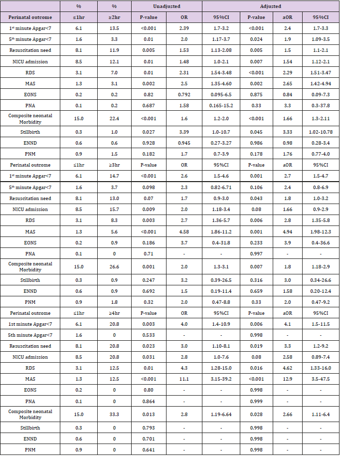 biomedres-openaccess-journal-bjstr