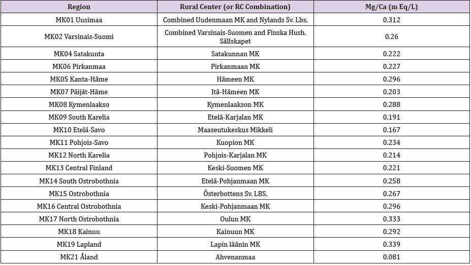 biomedres-openaccess-journal-bjstr