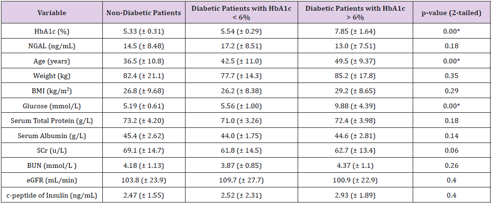 biomedres-openaccess-journal-bjstr