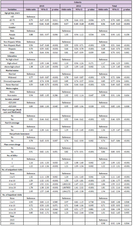 biomedres-openaccess-journal-bjstr