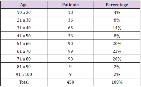 biomedres-openaccess-journal-bjstr