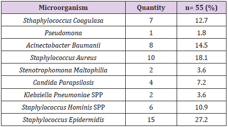 biomedres-openaccess-journal-bjstr