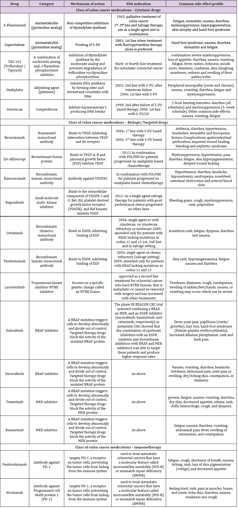 biomedres-openaccess-journal-bjstr