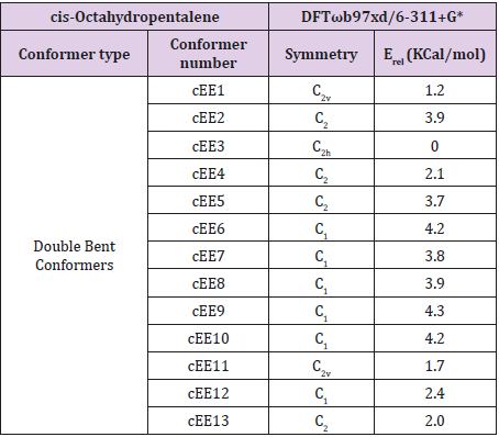 biomedres-openaccess-journal-bjstr