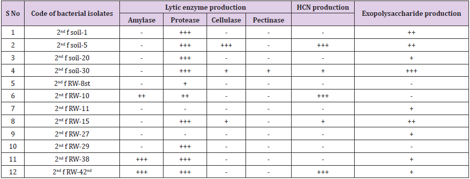 biomedres-openaccess-journal-bjstr