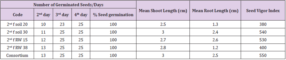 biomedres-openaccess-journal-bjstr