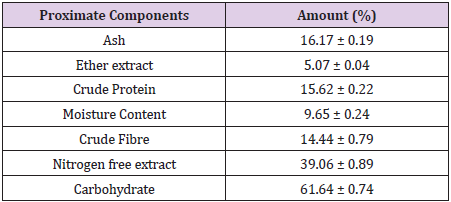 biomedres-openaccess-journal-bjstr