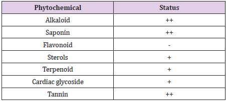 biomedres-openaccess-journal-bjstr