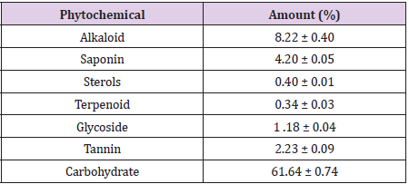 biomedres-openaccess-journal-bjstr