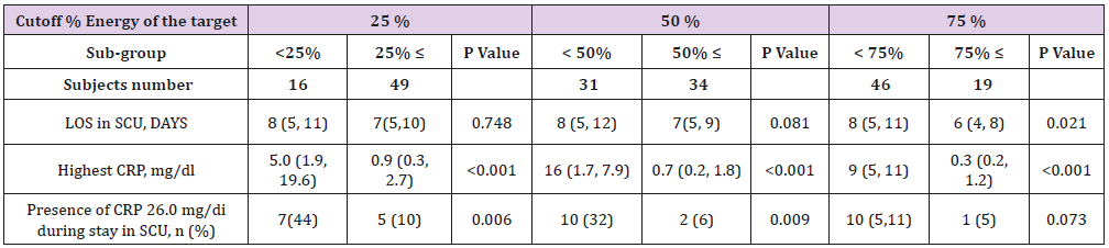 biomedres-openaccess-journal-bjstr