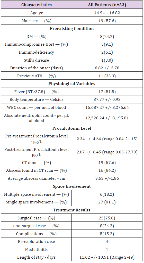 biomedres-openaccess-journal-bjstr
