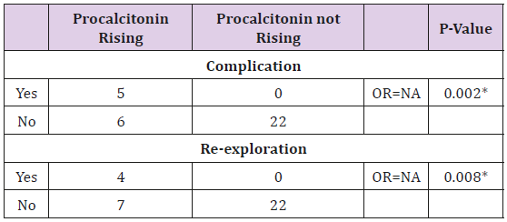 biomedres-openaccess-journal-bjstr