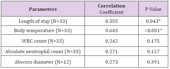 biomedres-openaccess-journal-bjstr
