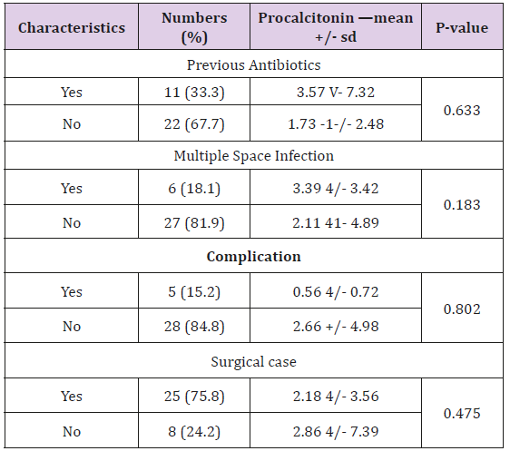 biomedres-openaccess-journal-bjstr