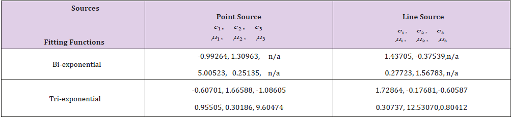 biomedres-openaccess-journal-bjstr