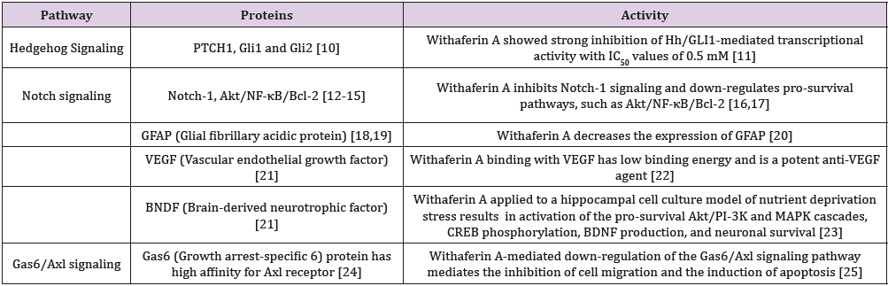 biomedres-openaccess-journal-bjstr