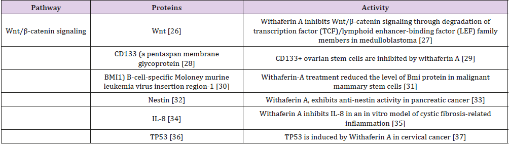 biomedres-openaccess-journal-bjstr