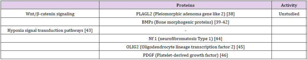 biomedres-openaccess-journal-bjstr