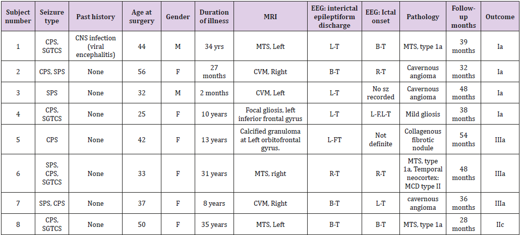 biomedres-openaccess-journal-bjstr