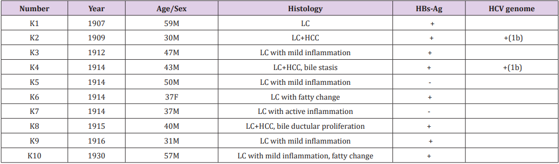 biomedres-openaccess-journal-bjstr