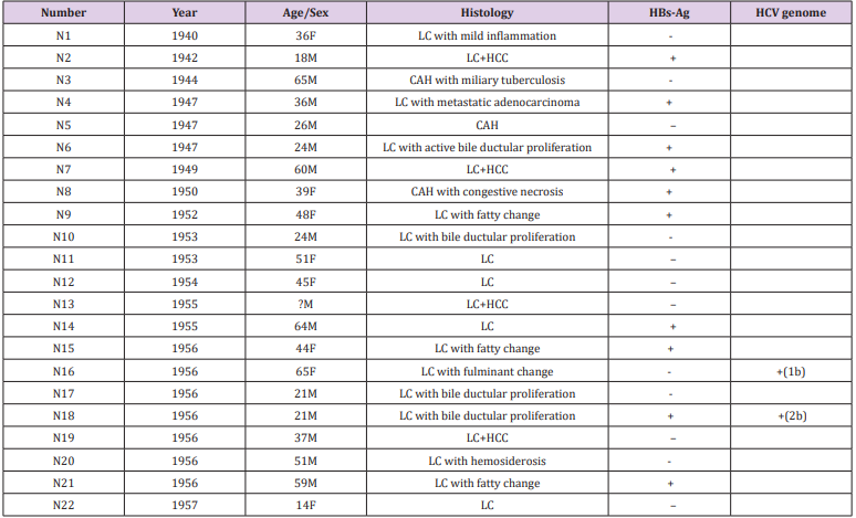 biomedres-openaccess-journal-bjstr
