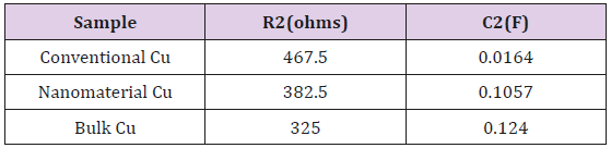 biomedres-openaccess-journal-bjstr