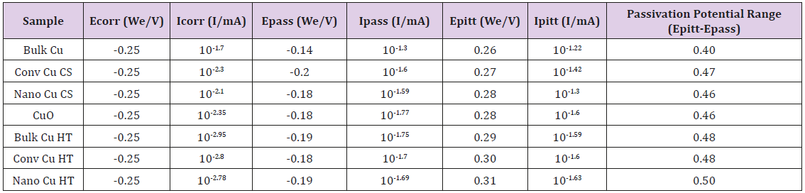 biomedres-openaccess-journal-bjstr