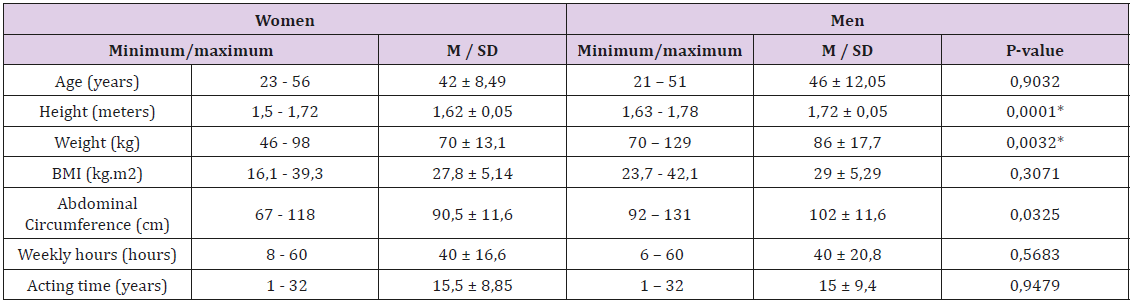 biomedres-openaccess-journal-bjstr