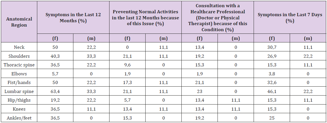 biomedres-openaccess-journal-bjstr
