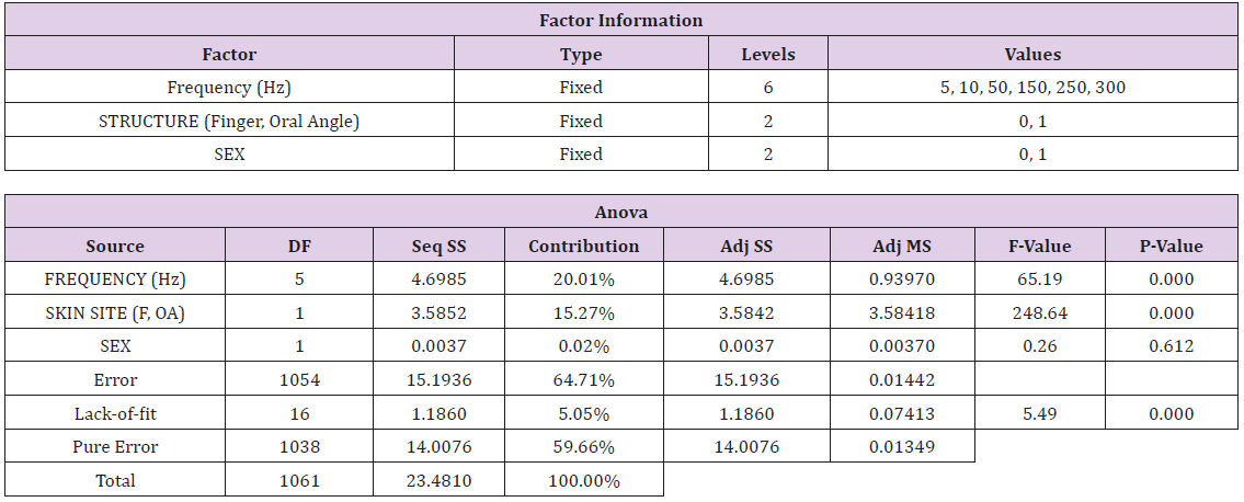 biomedres-openaccess-journal-bjstr
