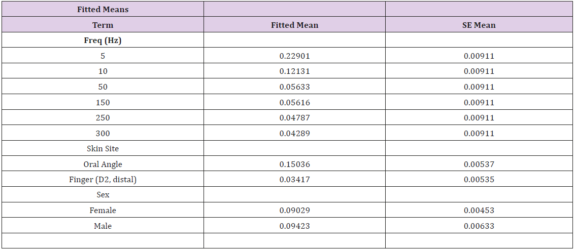 biomedres-openaccess-journal-bjstr