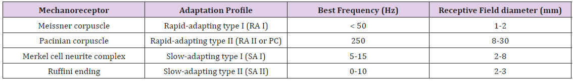 biomedres-openaccess-journal-bjstr
