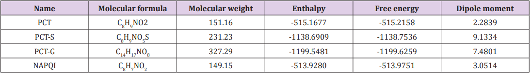 biomedres-openaccess-journal-bjstr