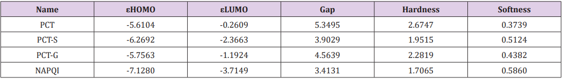 biomedres-openaccess-journal-bjstr