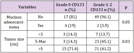 biomedres-openaccess-journal-bjstr
