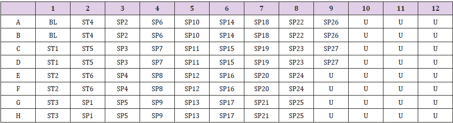 biomedres-openaccess-journal-bjstr