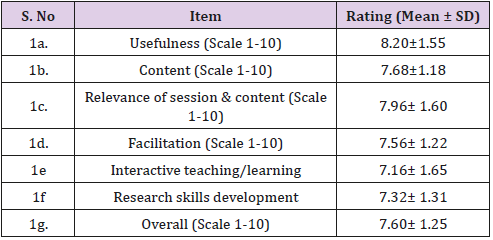 biomedres-openaccess-journal-bjstr