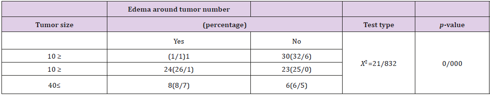 biomedres-openaccess-journal-bjstr