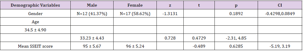 biomedres-openaccess-journal-bjstr