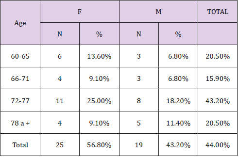 biomedres-openaccess-journal-bjstr