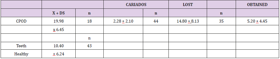 biomedres-openaccess-journal-bjstr