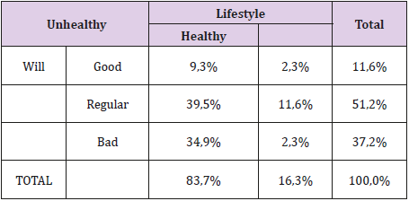 biomedres-openaccess-journal-bjstr
